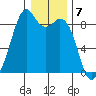 Indian Island tide chart for Saturday, January 7, 2023
