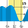 Indian Island tide chart for Wednesday, March 15, 2023