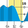 Indian Island tide chart for Thursday, March 16, 2023