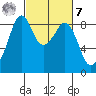 Indian Island tide chart for Tuesday, March 7, 2023