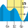 Indian Island tide chart for Saturday, April 15, 2023