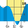 Indian Island tide chart for Wednesday, May 10, 2023