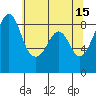 Indian Island tide chart for Monday, May 15, 2023