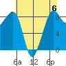 Indian Island tide chart for Saturday, May 6, 2023