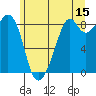 Indian Island tide chart for Thursday, June 15, 2023
