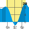 Indian Island tide chart for Tuesday, June 20, 2023