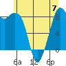Indian Island tide chart for Wednesday, June 7, 2023