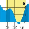 Indian Island tide chart for Friday, June 9, 2023