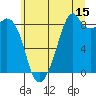 Indian Island tide chart for Saturday, July 15, 2023