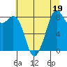 Indian Island tide chart for Wednesday, July 19, 2023