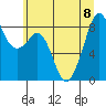 Indian Island tide chart for Saturday, July 8, 2023