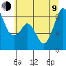 Indian Island tide chart for Sunday, July 9, 2023