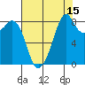 Indian Island tide chart for Tuesday, August 15, 2023