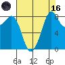 Indian Island tide chart for Wednesday, August 16, 2023