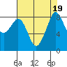 Indian Island tide chart for Saturday, August 19, 2023