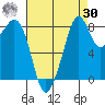 Indian Island tide chart for Wednesday, August 30, 2023