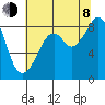 Indian Island tide chart for Tuesday, August 8, 2023
