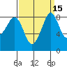 Indian Island tide chart for Friday, September 15, 2023