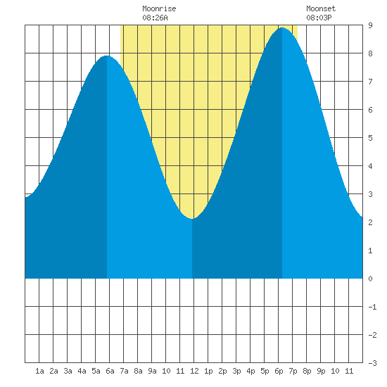 Indian Island tide chart for Saturday, September 16, 2023
