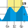 Indian Island tide chart for Tuesday, September 19, 2023
