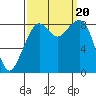 Indian Island tide chart for Wednesday, September 20, 2023