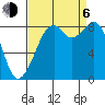 Indian Island tide chart for Wednesday, September 6, 2023