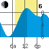 Indian Island tide chart for Friday, October 6, 2023