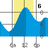Indian Island tide chart for Monday, November 6, 2023