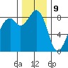 Indian Island tide chart for Saturday, December 9, 2023