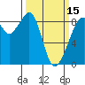 Indian Island tide chart for Friday, March 15, 2024