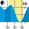 Indian Island tide chart for Saturday, March 16, 2024