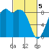 Indian Island tide chart for Tuesday, March 5, 2024