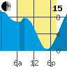 Indian Island tide chart for Monday, April 15, 2024