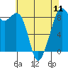 Indian Island tide chart for Saturday, May 11, 2024