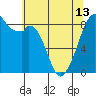 Indian Island tide chart for Monday, May 13, 2024