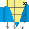 Indian Island tide chart for Monday, May 27, 2024