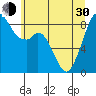 Indian Island tide chart for Thursday, May 30, 2024