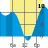 Indian Island tide chart for Monday, June 10, 2024