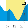 Indian Island tide chart for Wednesday, June 12, 2024