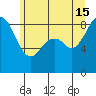 Indian Island tide chart for Saturday, June 15, 2024