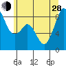 Indian Island tide chart for Friday, June 28, 2024