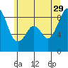 Indian Island tide chart for Saturday, June 29, 2024