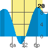 Indian Island tide chart for Saturday, July 20, 2024