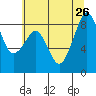 Indian Island tide chart for Friday, July 26, 2024