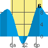 Indian Island tide chart for Saturday, July 6, 2024