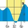 Indian Island tide chart for Tuesday, July 9, 2024