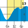 Indian Island tide chart for Tuesday, August 13, 2024