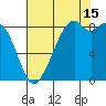 Indian Island tide chart for Thursday, August 15, 2024