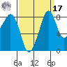 Indian Island tide chart for Tuesday, September 17, 2024