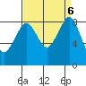 Indian Island tide chart for Friday, September 6, 2024